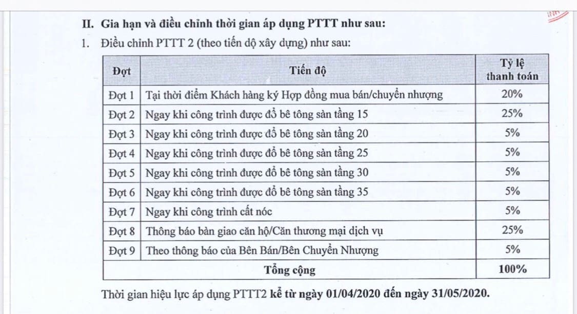 Phương thức thanh toán Opal Boulevard